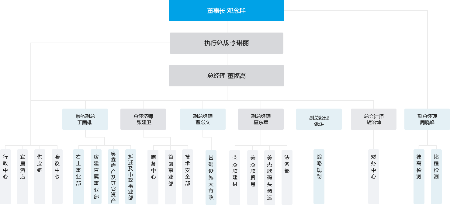 組織架構